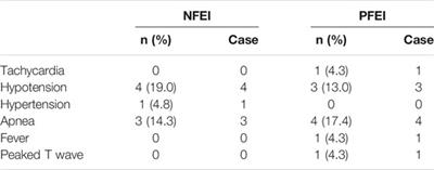 The Bioequivalence of Emulsified Isoflurane With a New Formulation of Emulsion: A Single-Center, Single-Dose, Double-Blinded, Randomized, Two-Period Crossover Study